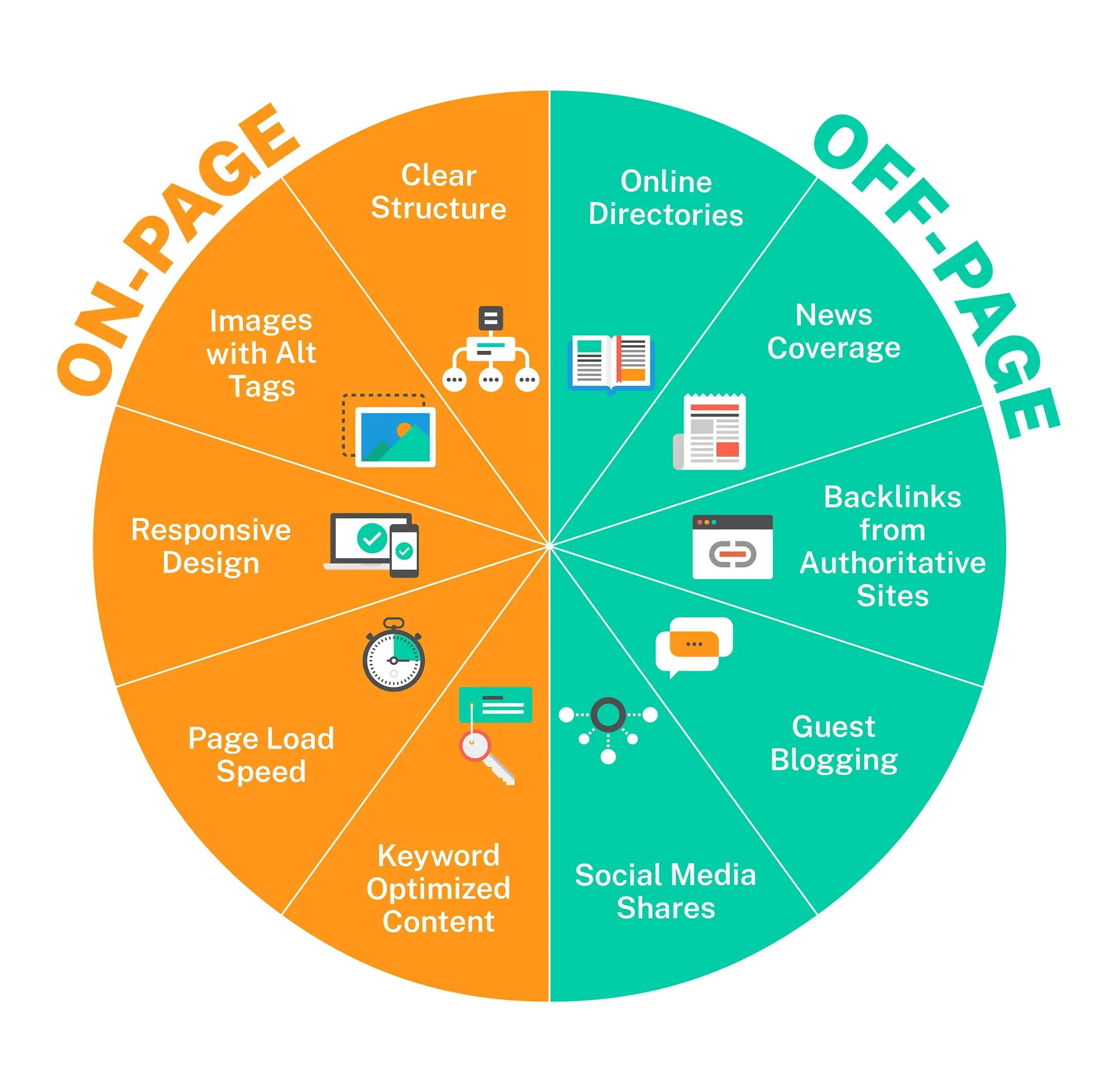 Difference Between on Page and Off Page SEO - Branding Centres - WordPress SEO