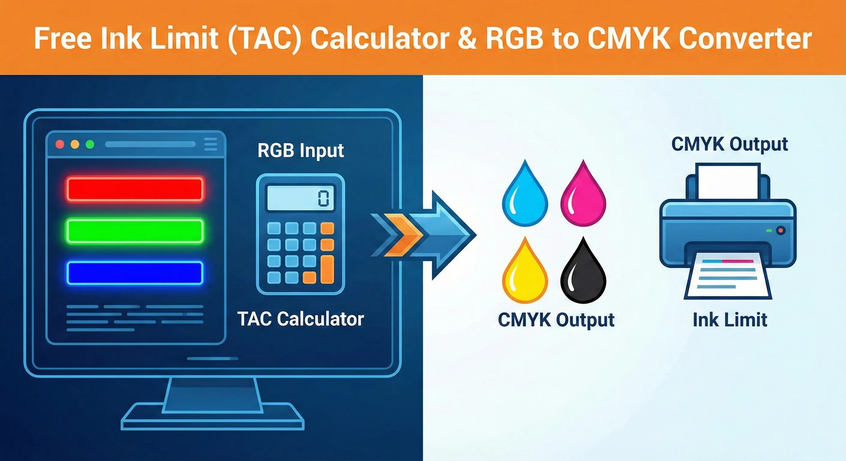 Calculateur gratuit de limite d'encre (TAC) et convertisseur RGB à CMYK